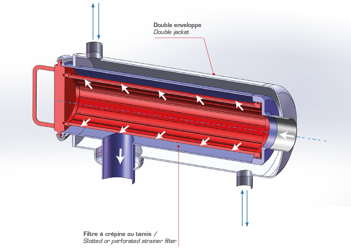 Filtres double enveloppe – Inox 316L